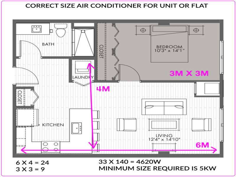 right size air conditioner for unit or flat