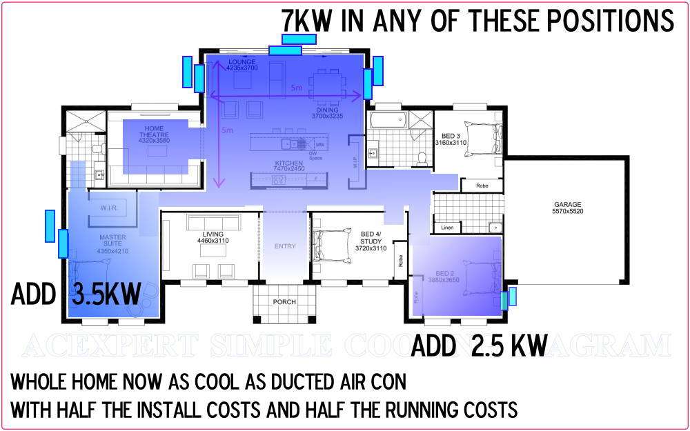 Right size air conditioner house example