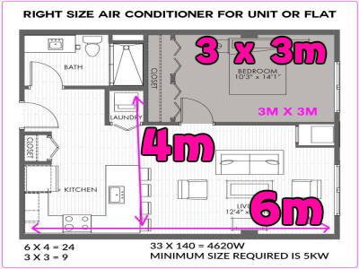 unit measurement diagram for right size air conditioner page
