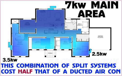 Right size air conditioner split vs ducted coverage and costs