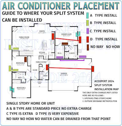 AC placement plan for phone