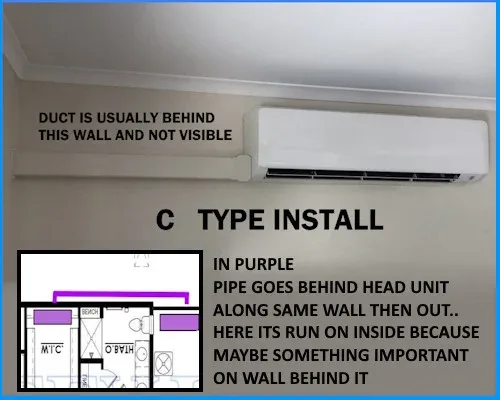 C type instal behind and around example