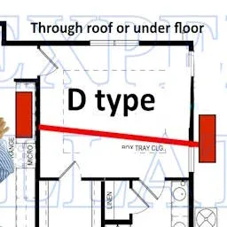 Air Conditioner Placement Image D type install
